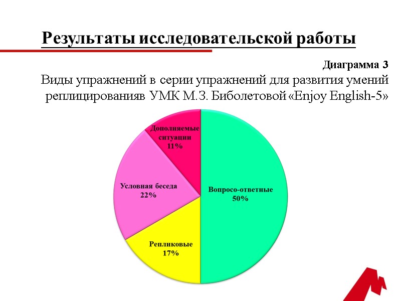 Диаграмма 3 Виды упражнений в серии упражнений для развития умений реплицированияв УМК М.З. Биболетовой